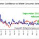 SEMA Consumer Demand Index