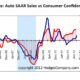 SAAR and consumer confidence