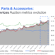 truck parts online search trends
