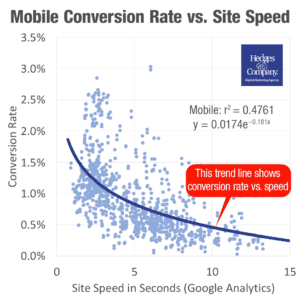 conversion rate optimization case study