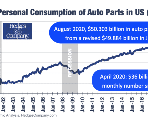U.S. Autos: Is the Recession Over?