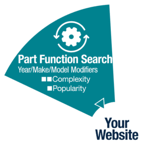 part function types of search queries