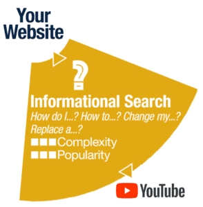 search queries for informational search