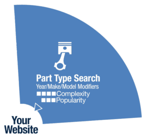 types of search queries: part type