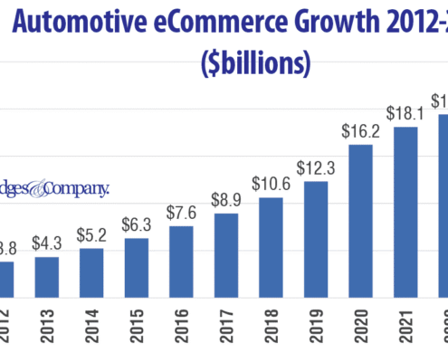 automotive ecommerce