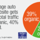website traffic by channel