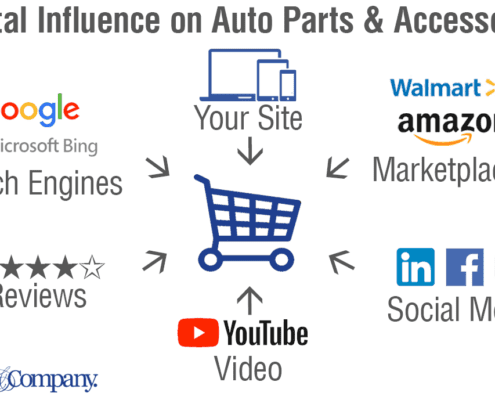 Top 10 Auto Parts Aftermarket Suppliers - Auto Parts Blog And