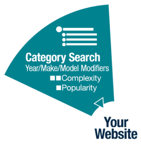 Category search for automotive parts and accessories.