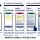 core web vitals and other metrics including interaction to next paint (inp) 2024
