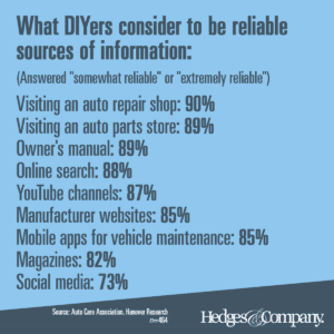 reliable sources of information for DIYers