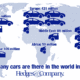 how many cars in the world