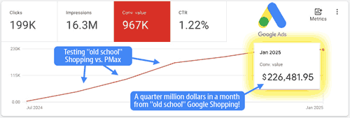 automotive ppc agency results google shopping vs. google pmax