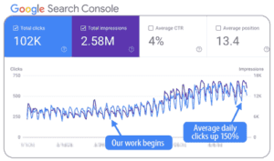 SEO success story 2 for OEM parts website, google search console