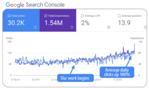 SEO success story 3 for parts website, google search console