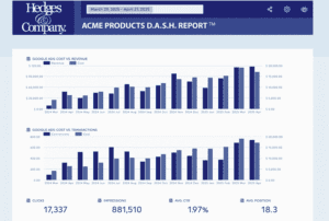 SEO reporting for clients