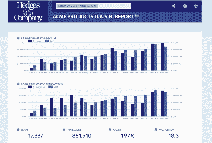 reporting on your wordpress seo services progress