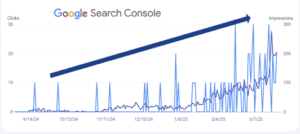 google search console graph after optimizing for ai search