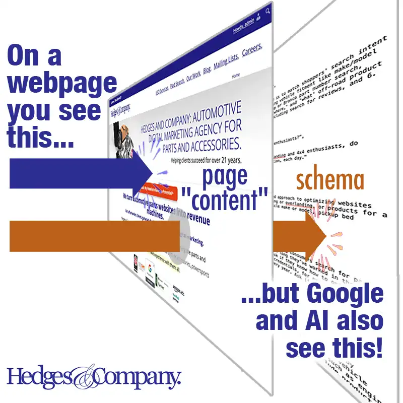 schema for auto parts websites
