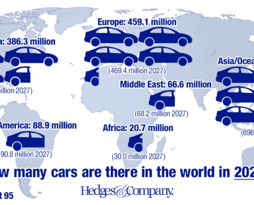 how many cars in the world in 2026