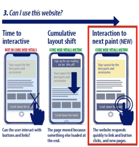 interaction to next paint (inp), a component of Core Web Vitals