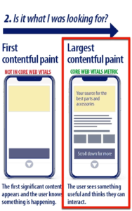 picture of largest contentful paint (lcp), a component of core web vitals