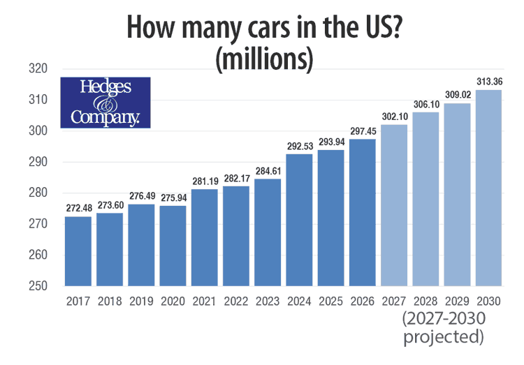 how many cars in the us?